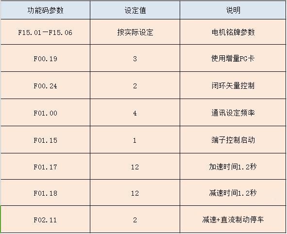 “變頻技術助力石油開采節能”