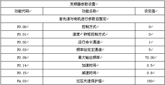 “變頻技術為包裝機帶來節能環保新方向”