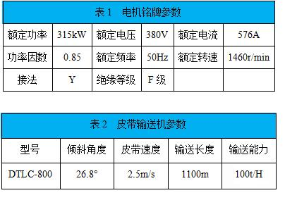 “采礦企業通過變頻技術改造皮帶運輸機提升經濟效益”