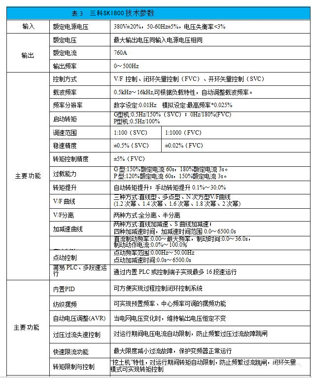 “采礦企業通過變頻技術改造皮帶運輸機提升經濟效益”