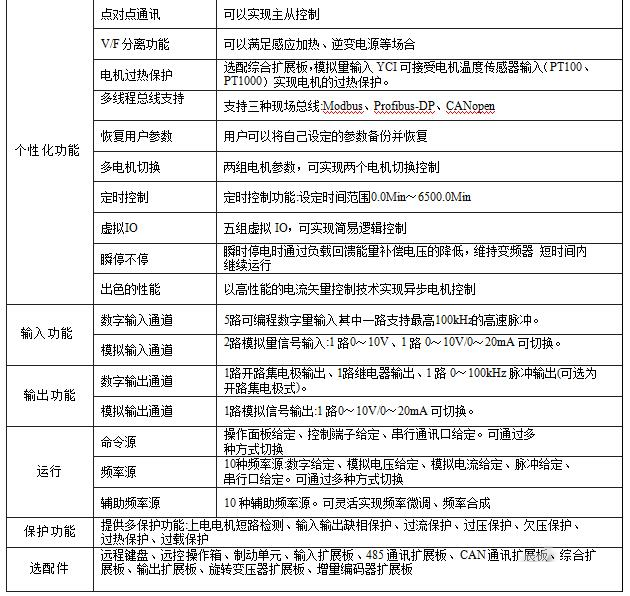 “采礦企業通過變頻技術改造皮帶運輸機提升經濟效益”