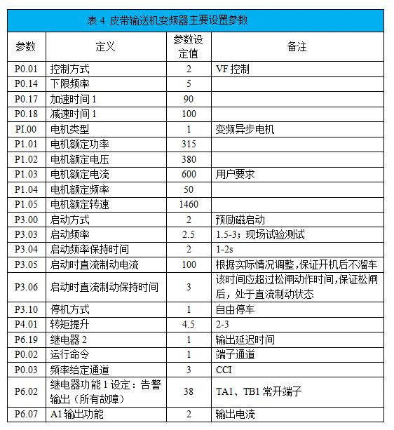 “采礦企業通過變頻技術改造皮帶運輸機提升經濟效益”