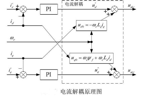 “你知道變頻器是如何進行閉環控制的嗎？”