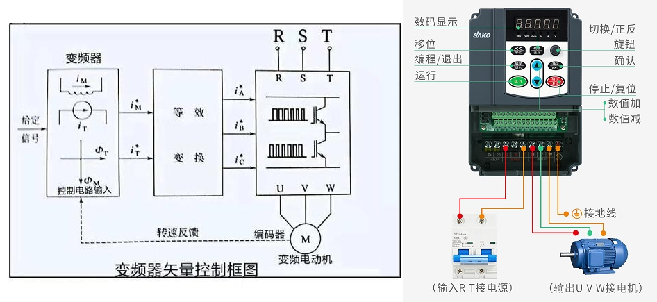 “你知道變頻器是如何進行閉環控制的嗎？”