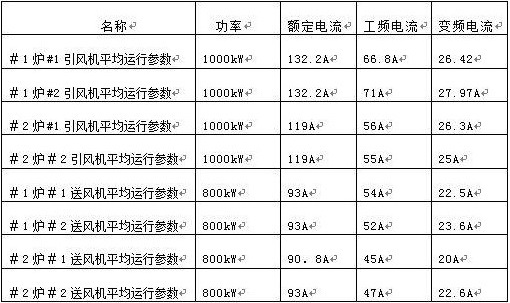 “變頻 技術是如何為發電廠帶來四百多萬新增收益的？”