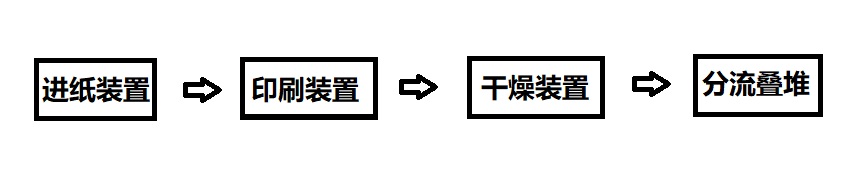 “變頻器在印刷機械（給紙機）上的是如何應用的？”