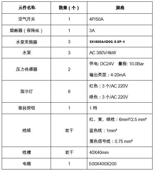 “三科多聯(lián)機(jī)SKI全變頻水泵控制系統(tǒng)”