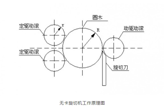“變頻技術(shù)能夠?yàn)槟静募庸ば袠I(yè)帶來(lái)哪些改變？”