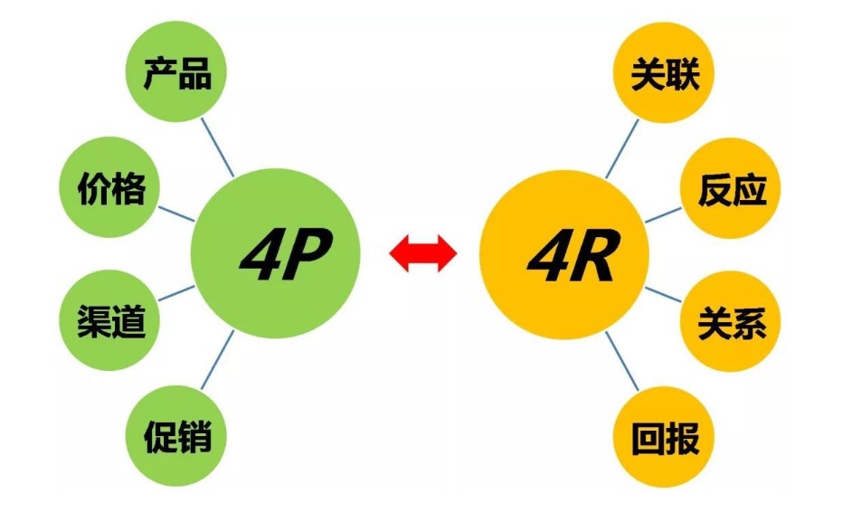 ““創新”中國低壓變頻器市場的突破口”