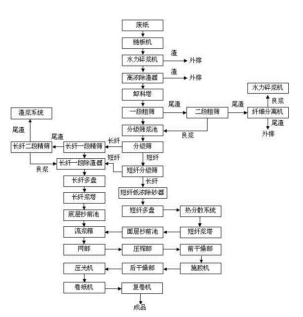 “變頻技術在造紙行業發展低碳經濟的過程中都起到了哪些作用？”