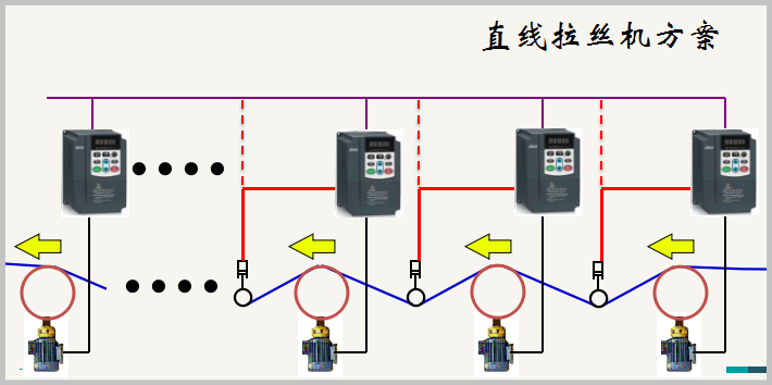 “變頻技術是如何應用拉絲機上的？”