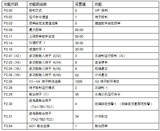 “變頻技術是如何應用拉絲機上的？”