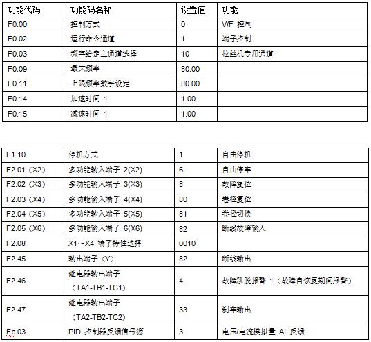 “變頻技術是如何應用拉絲機上的？”