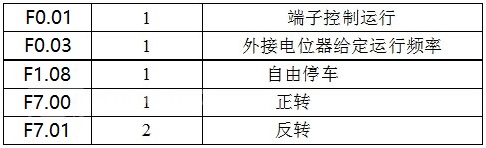 “變頻技術是如何幫助開煉機走向工業自動化的？”