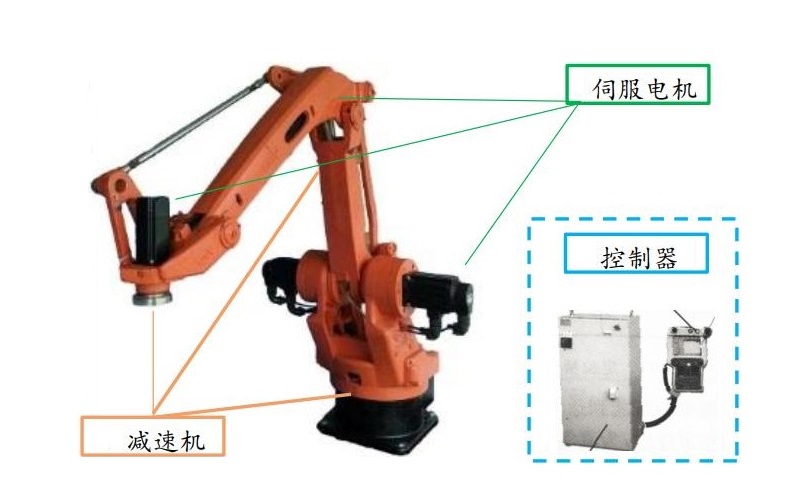 “伺服設(shè)備是如何參與到機器人行業(yè)中的？”