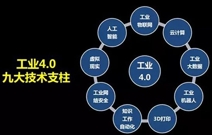 “從工業的發展歷程來看，萬物互聯的時代離我們還有多遠？”